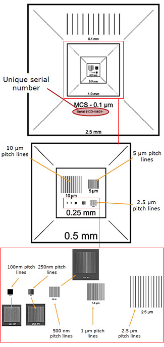 31-C32000EM-Tec MCS-0.1 mit einer Skalierung von 2,5 mm bis 100 nm; ideal für REM, FE-REM und FIB Systeme, für 10x bis 200,000 Vergrößerung.